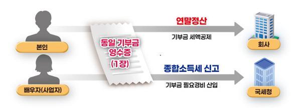 <자료-국세청>
