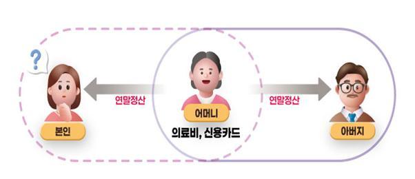 <자료-국세청>