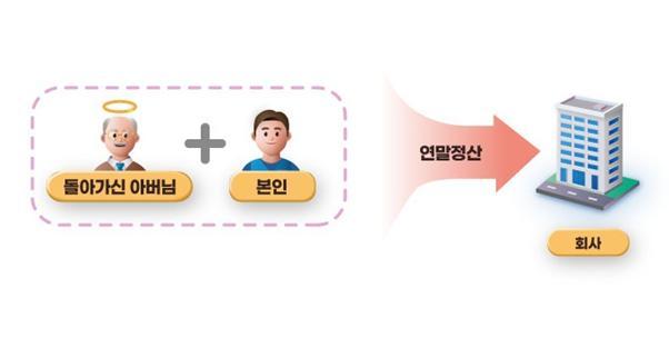 <자료-국세청>
