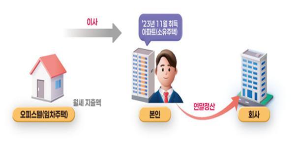 <자료-국세청>