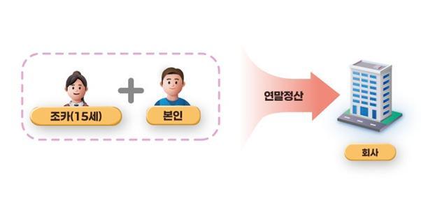 <자료-국세청>