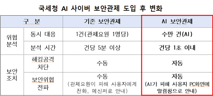 <자료-국세청>