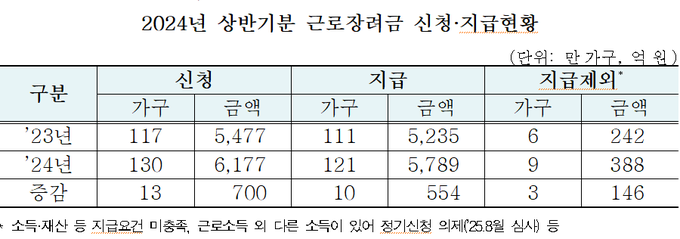 <자료-국세청>