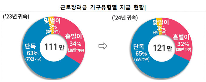 <자료-국세청>
