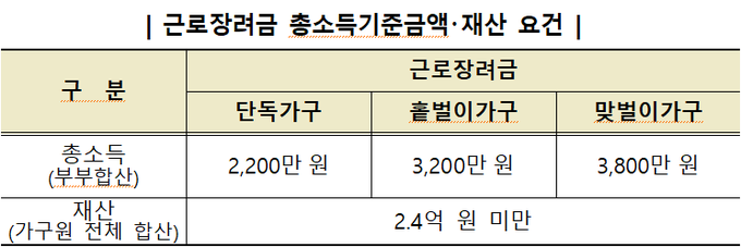 <자료-국세청>