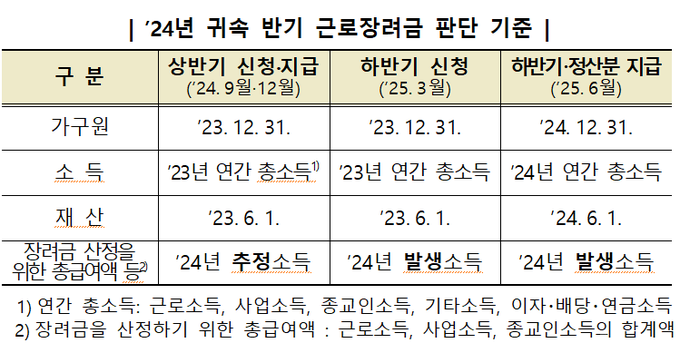 <자료-국세청>