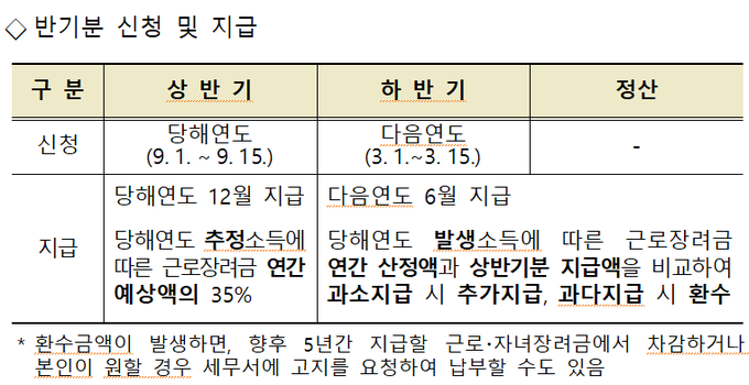 <자료-국세청>