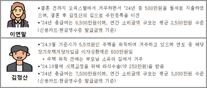 <자료-국세청>