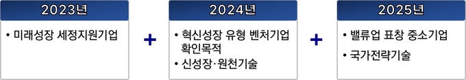 국세청 연구·인력개발비 세액공제 사전 심사제도 우선처리 대상 확대<자료-국세청>