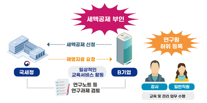<자료-국세청>