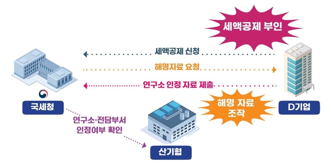 <자료-국세청>