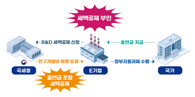 <자료-국세청>