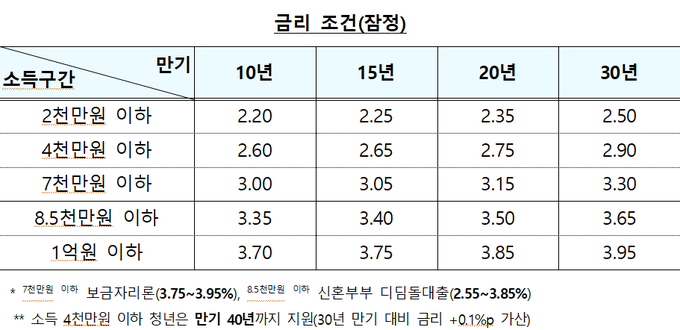 <자료-국토교통부>