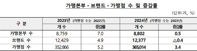 <자료-공정위>