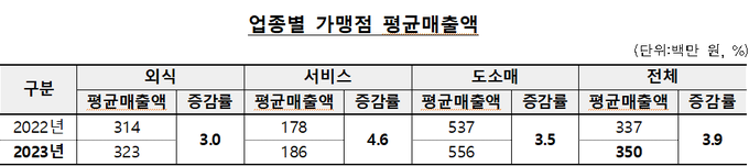 <자료-공정위>