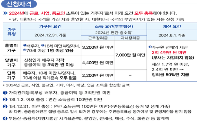<자료-국세청>