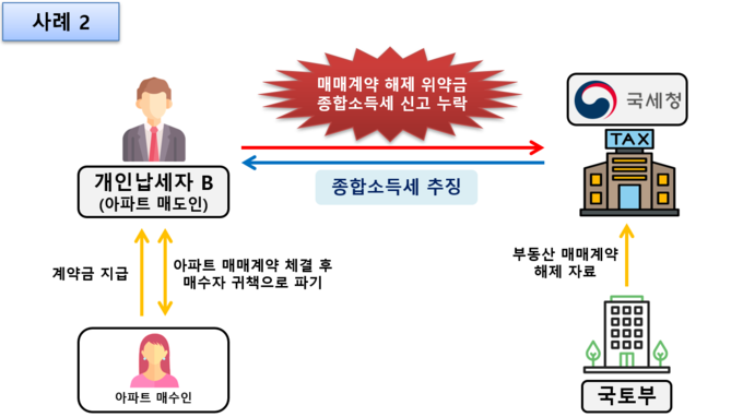 <자료-국세청>
