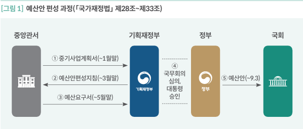 자료-국회예산정책처