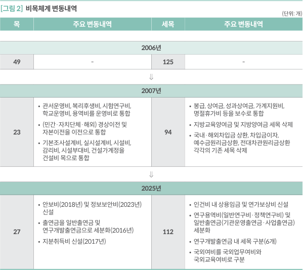 자료-국회예산정책처