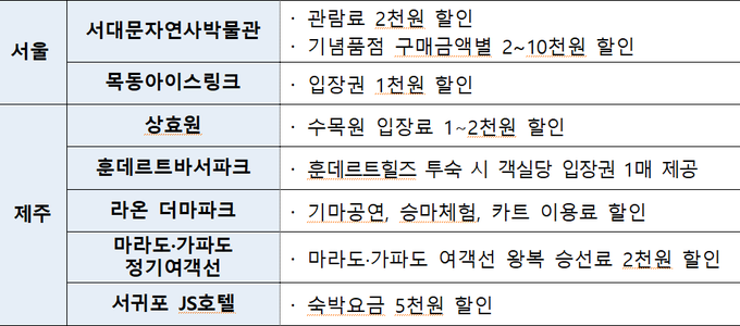 <자료-국세청>