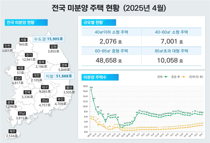 <자료-국토교통부>