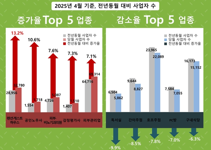 자료=국세통계연보