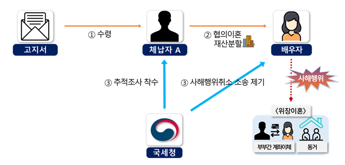 <자료-국세청>