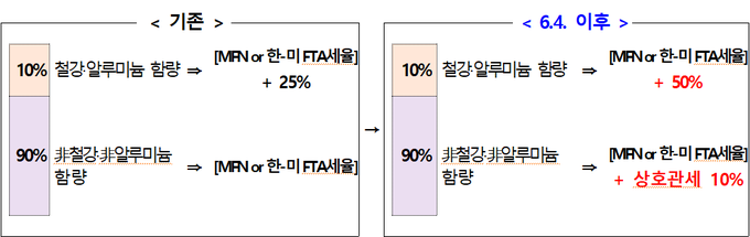 <자료-관세청>