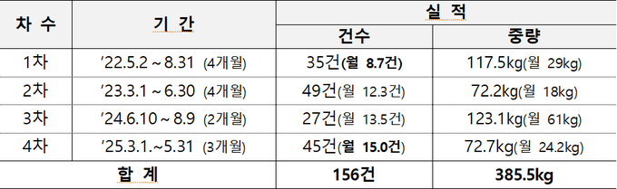 <자료-관세청>