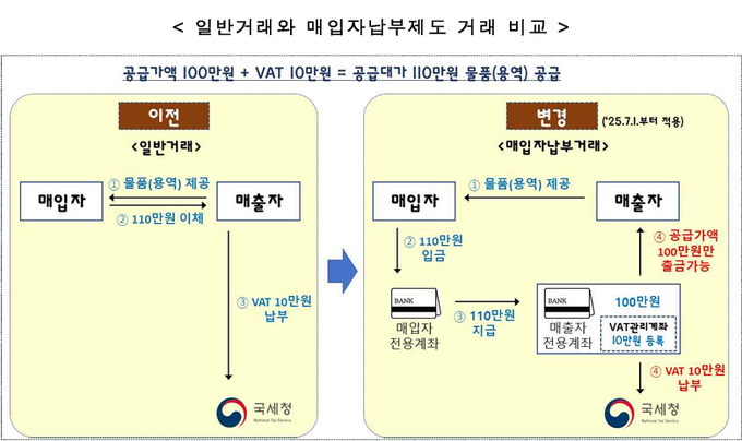 <자료-국세청>