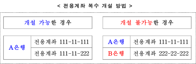 <자료-국세청>