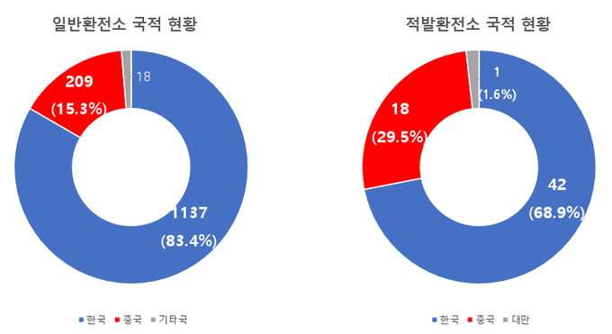 <자료-관세청>