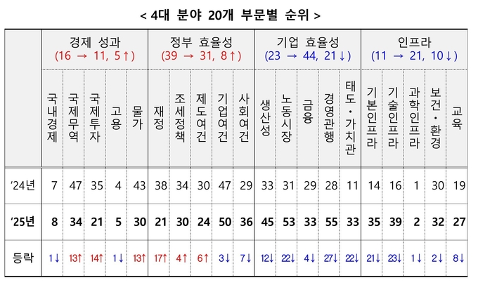 자료=기획재정부