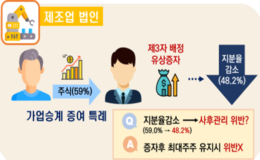 <자료-국세청>