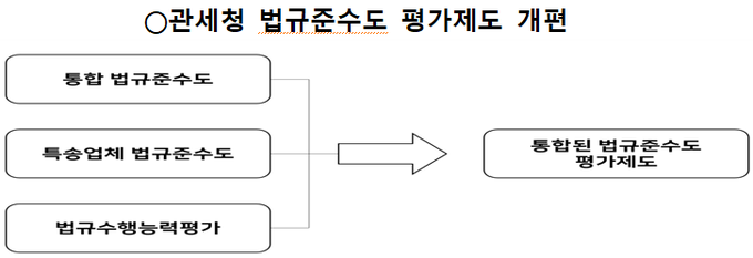 <자료-관세청>