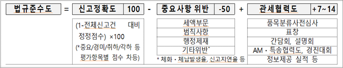 <자료-관세청>