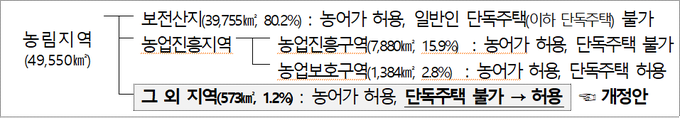 <자료-국토부>