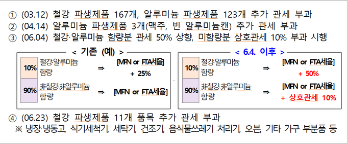 <자료-관세청>