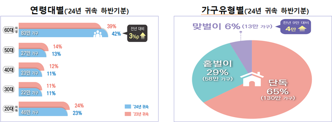 <자료-국세청>