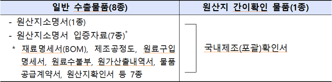<자료-관세청>
