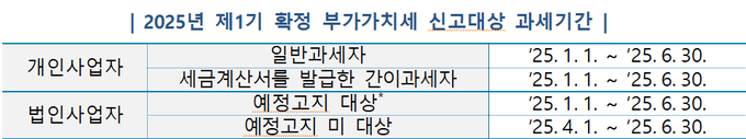 <자료-국세청>
