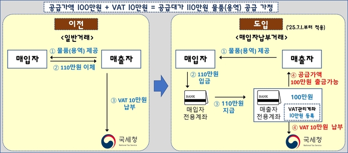 <자료-국세청>