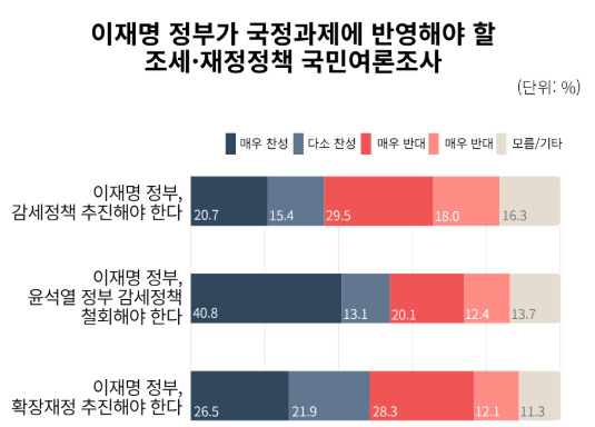 <자료-참여연대 >