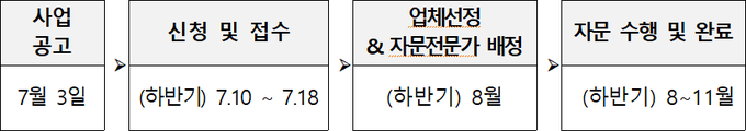 <자료-관세청>