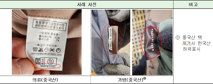 관세청에 적발된 원산지 위반 사례<사진-관세청>