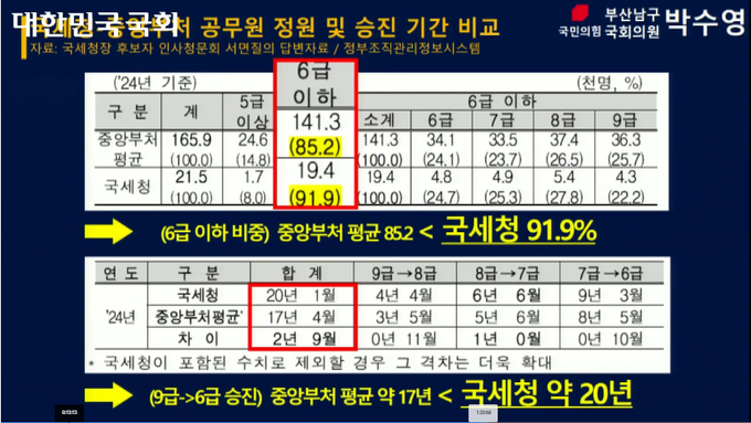 국회인터넷의사중계시스템 화면 캡쳐.