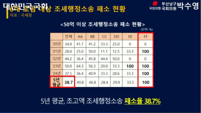 국회인터넷의사중계시스템 화면 캡쳐.