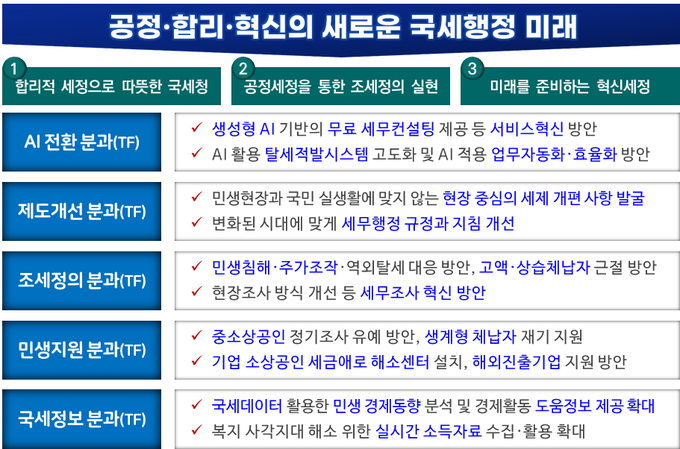 국세청 미래혁신 추진단 분과별 논의 과제 안<자료-국세청>