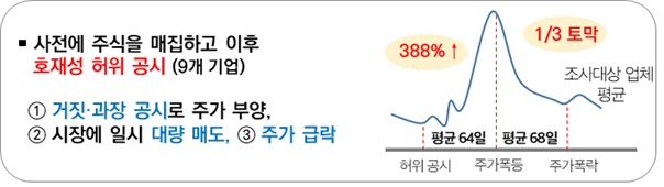 <자료-국세청>