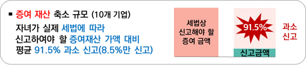 <자료-국세청>